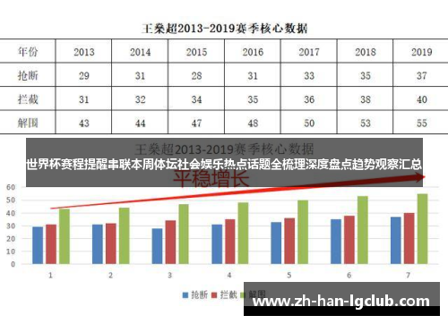 世界杯赛程提醒串联本周体坛社会娱乐热点话题全梳理深度盘点趋势观察汇总